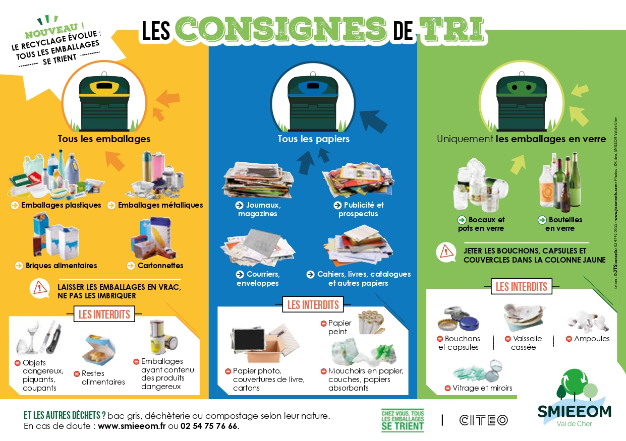 Tri sélectif Tri sélectif