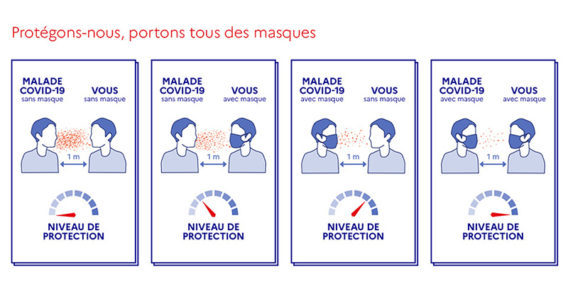 Portons tous des masques Portons tous des masques