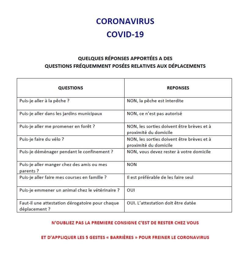 Questions-Réponses Questions-Réponses