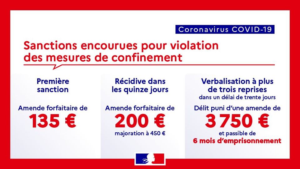 Contravention règles de confinement